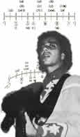 Blues Guitar Lessons with John Mizarolli 08707 508 508