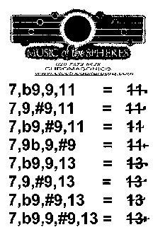 Chroasonic Symbols