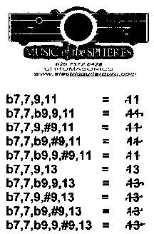 Bitonal Chords, Arpeggios & Scales