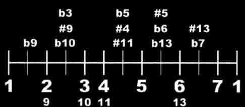 Octave Maths